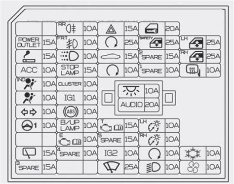 2013 hyundai accent junction box|Hyundai Accent (2013) – fuse box diagram .